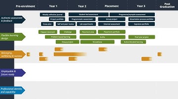 PebblePad Explained: Transforming Learning Design, Assessment & Student Success
