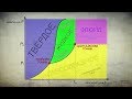 Тройная точка CO2. Плавим СУХОЙ ЛЁД.