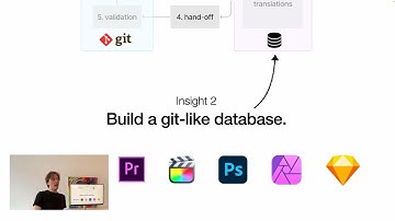 the mother of all presentations (July 2022/March 2023) - full