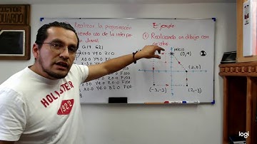 Arcos y chaflanes ,R y ,C