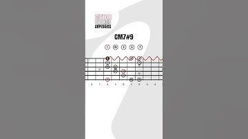 7#9 Guitar Chord   Diagrams, Voicings, CM7#9, Dominant seventh sharp ninth chord