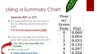 Using Binomial Probability Summary Table