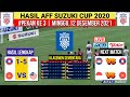 Hasil Piala Aff 2021 Hari ini | Laos vs Indonesia | Klasemen Aff Suzuki Cup 2020 | Jadwal Live Rcti