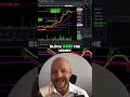 Investing in (ASX: SQ2) Block Inc - Why We Bought at $90 and made 62% Profit #trading #stocks