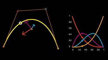An Idiot explains: Bezier Curves and CURVATURE Align in Grasshopper / part 2
