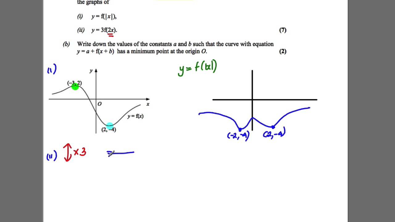 online math tutor jobs Core 3 - Transformations - Solomon Paper C - Q5