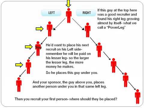 Network Marketing   Binary Compensation Plan Building Strategy