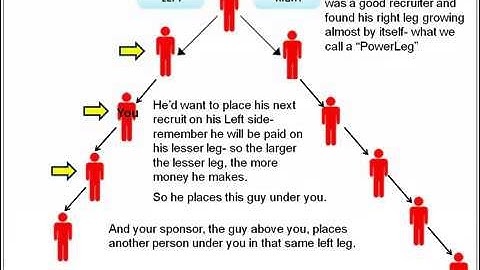 Network Marketing   Binary Compensation Plan Building Strategy