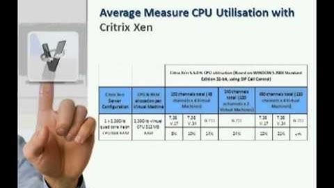 Technical considerations for setting up Fax over an IP network