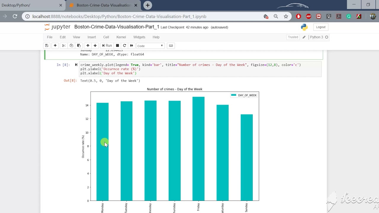 Crime Data Analysis and Visualisation Part_1-A - YouTube