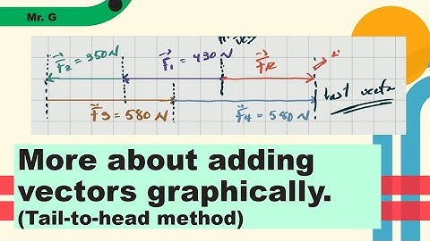 More about adding vectors graphically. Grade 10
