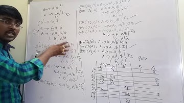 25. CONSTRUCTION OF CLR(1) PARSING TABLE || COMPILER DESIGN