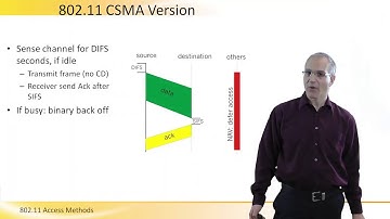 802.11 Protocol Access Methods