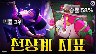 상위권 유저들은 어떤 그림을 그릴까?