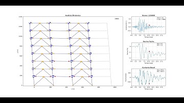 Postprocessed OpenSees Results