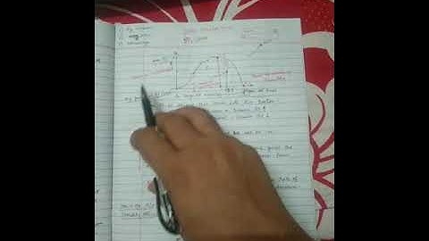 Curve of statical stability