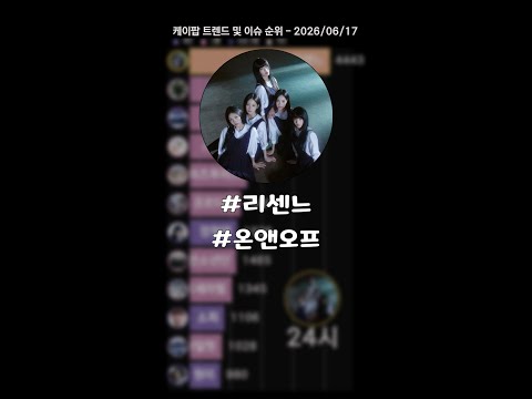 리센느, 하루종일 1위!!  #리센느 #온앤오프
