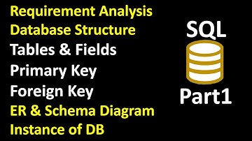 SQL SERVER & ORACLE Part1 - Relational Database Design start to finish, ER and Schema Diagram