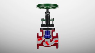 Famous How a Globe Valve Works Profile