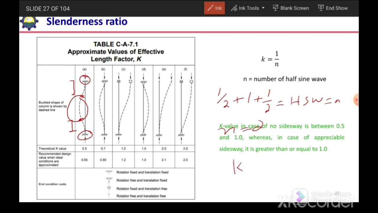 3. Проектирование стальных сжатых элементов - коэффициент гибкости, модифицированный коэффициент ...