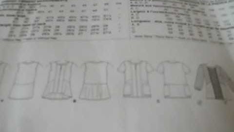 Reading the back of a Commercial Pattern 1