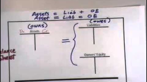 Cost terms, concepts and classifications. Chapter  2. Part 2
