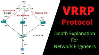 VRRP Protocol (Virtual Router Redundancy Protocol) | Depth Explanation of VRRP | Preemption | Track