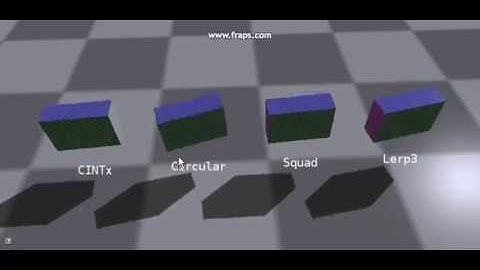 Quaternion Interpolation