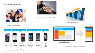 Mobile Testing Group Learning Workshop Batch 1 Orientation Session