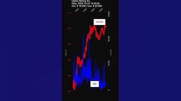 CIFR, Cipher Mining Inc., 2025-10-24, stock prices dynamics, stock of the day