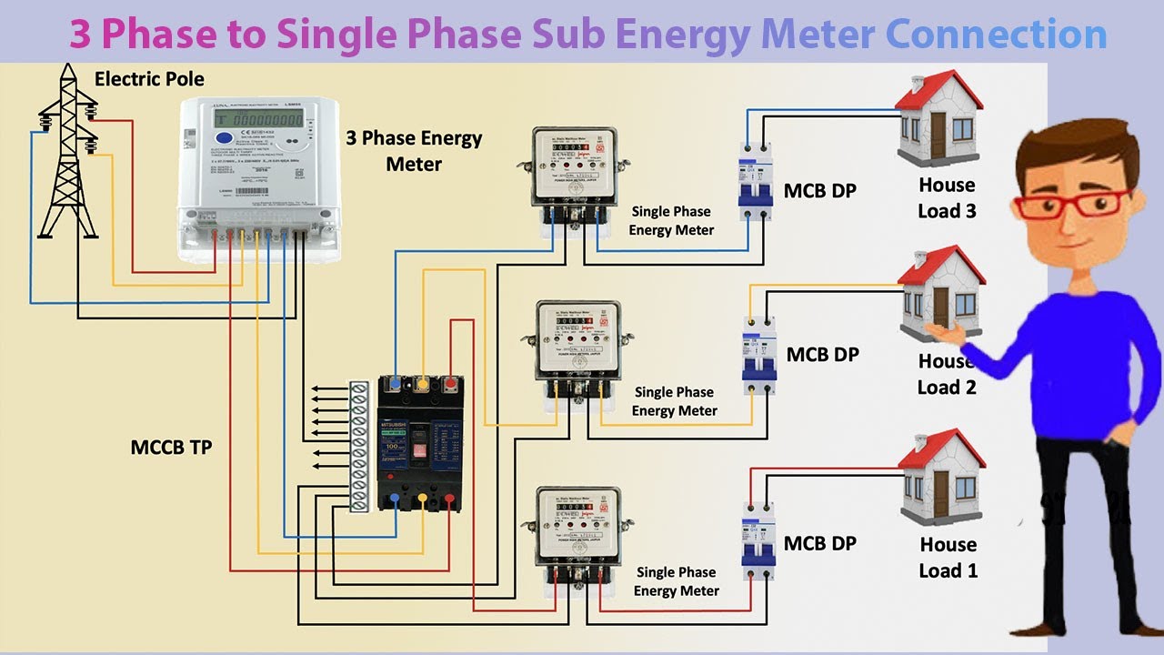 3 Phase To Single Phase Sub Energy Meter Connection Energy Meter Db Wiring Youtube