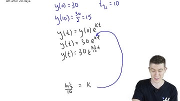 Derivative Application: Exponential Growth and Decay | Calc 1 Simplified | Wizeprep