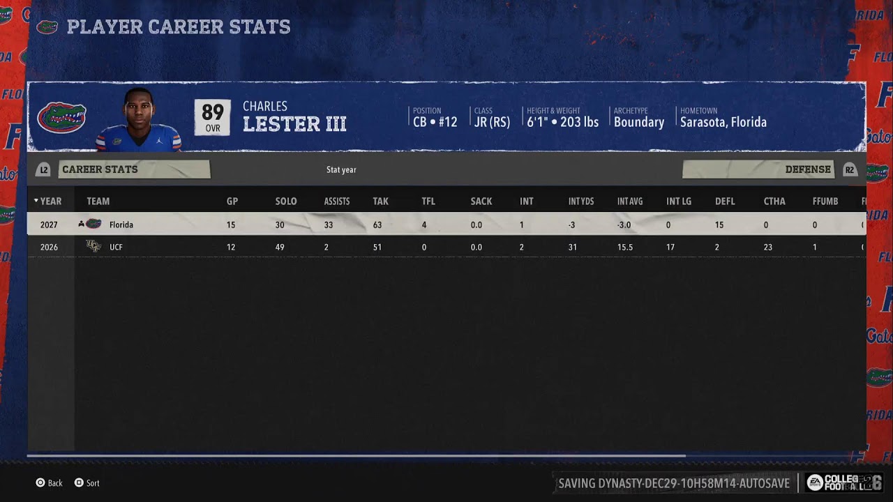 Cfb 26 Florida Dynasty Year 2