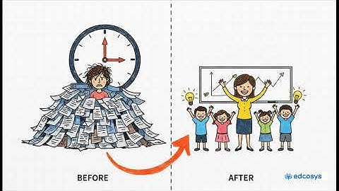 【#AI 教育革命】告別改簿地獄！把教科書變專屬助教！AI 三步驟實現「自動命題+即時回饋」，打造你的智慧教室