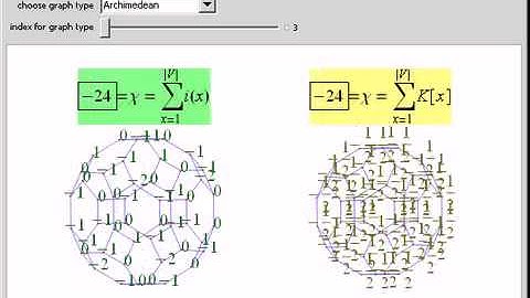 Gauss-Bonnet and Poincare-Hopf for Graphs
