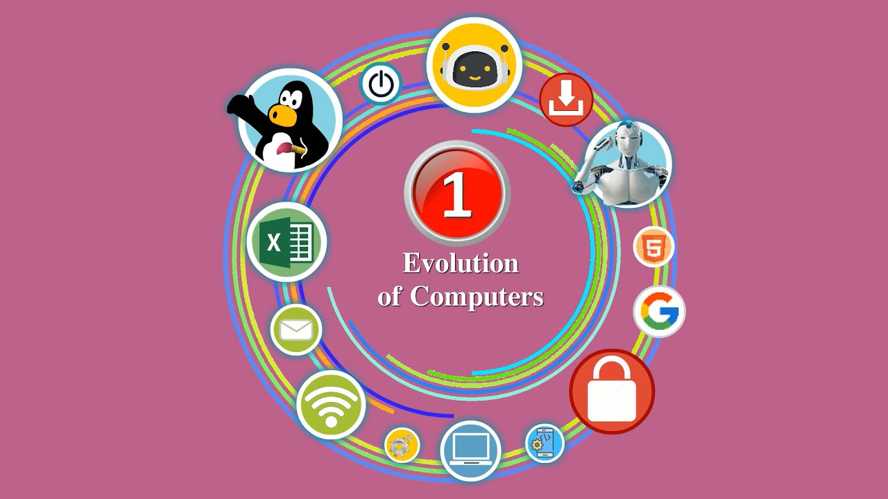 Think Digitally Book 5 : Chapter 1 - Evolution of Computers - YouTube