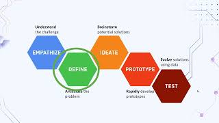Empathize and Design Steps of Design Thinking Workshop