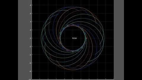 N-Body gravitational simulation calculated with ode45 solver in MATLAB