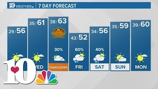 A warming trend will continue into the Thanksgiving holiday