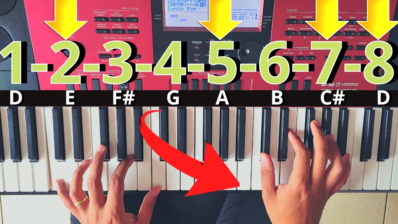 🎹LINDO DEDILHADO /TECNICA DO 8-7-5-2/ ((PARA TOCAR EM SUA IGREJA))