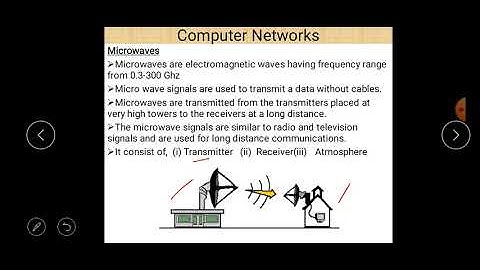 Class IX Computer Application 12-08-2020 By Mr. Praveen Singh Ch- Computer Network