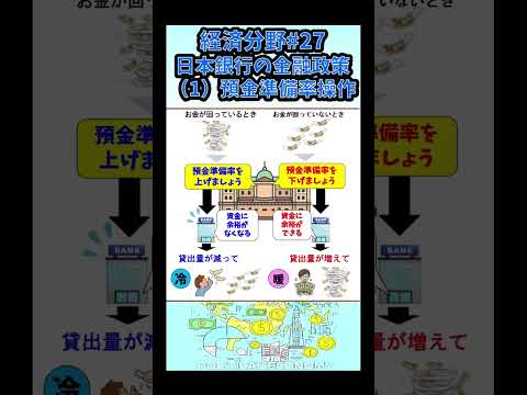【経済分野】#27 日本銀行の金融政策(1)預金準備率操作