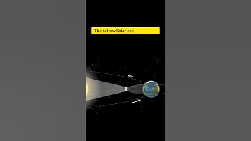 This is How a Solar eclipse occurs..#space #solareclipse #universe #shorts