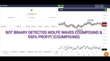 Superbot 4 Wolfe Waves Pattern with SMART COUMPOUND 550 % Profit Version 2  #$$$$