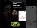 Bitcoin recupera el soporte de 76k!! El rebote sigue vivo!!! #bolsa #trading #greenscreen
