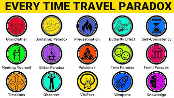 Every Time Travel Paradox Explained in 8 Minutes | Paint explainer | PART 1