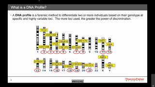 Applied Genomics - QC in Genomics: Dr. Steve Jackson, Dr. Emily Zeringer & Dr. Harita Veereshlingam