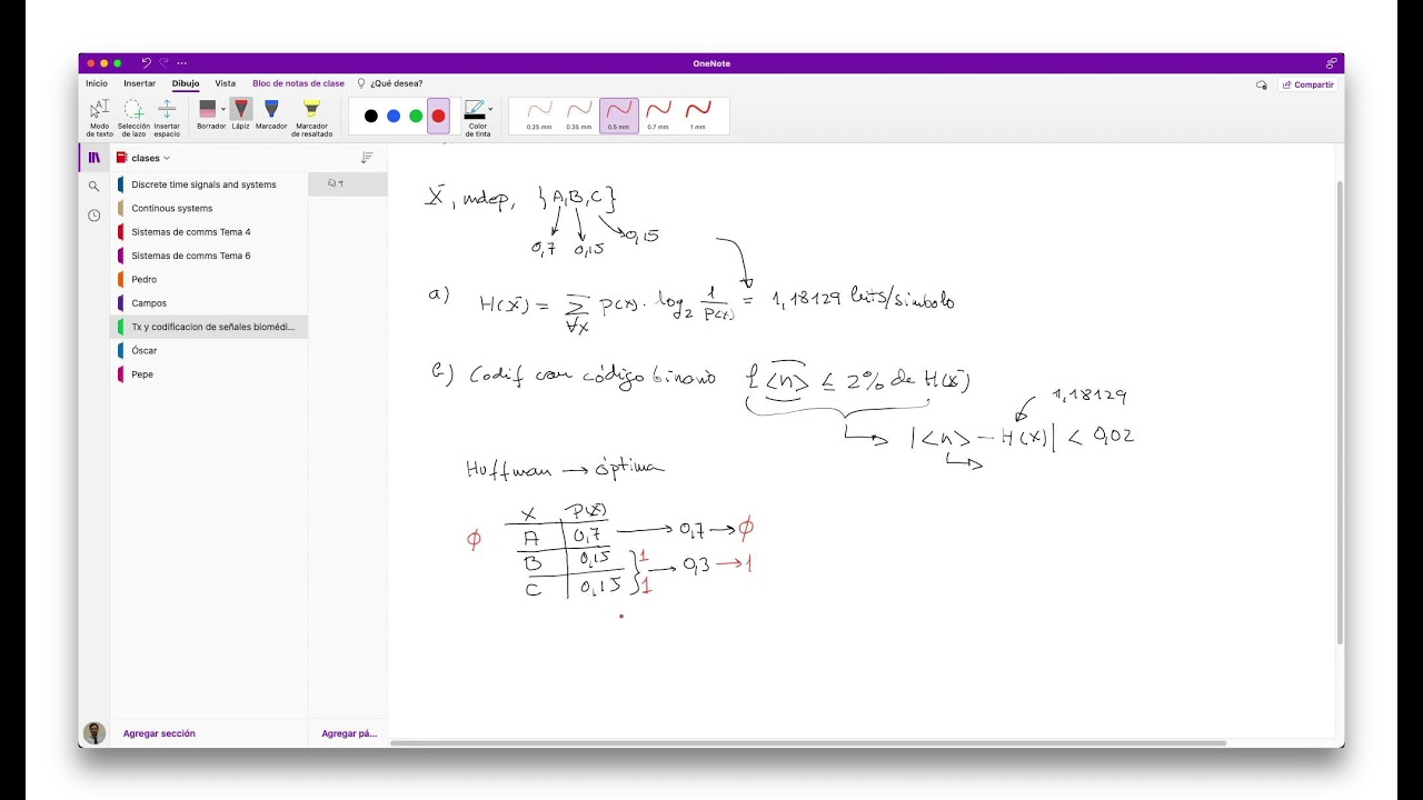 Ejemplo: Codificación Huffman y extensión de fuente