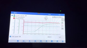 Scan Tool  O2 Sensors
