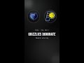 Memphis Grizzlies at Indiana Pacers | Mar 1, 2026 | NBA Boxscore Recap #shorts